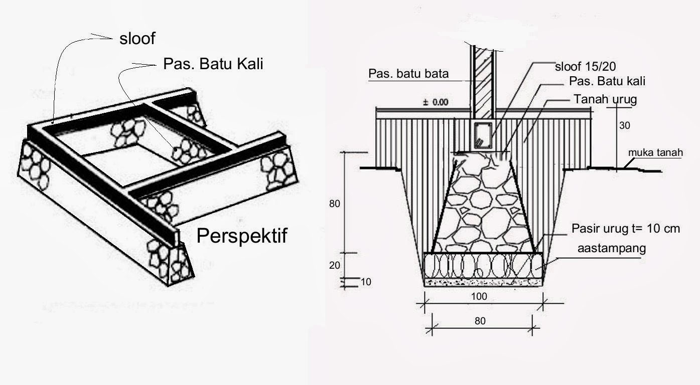 Denah Pondasi Rumah Minimalis Beserta Jenis Tipe